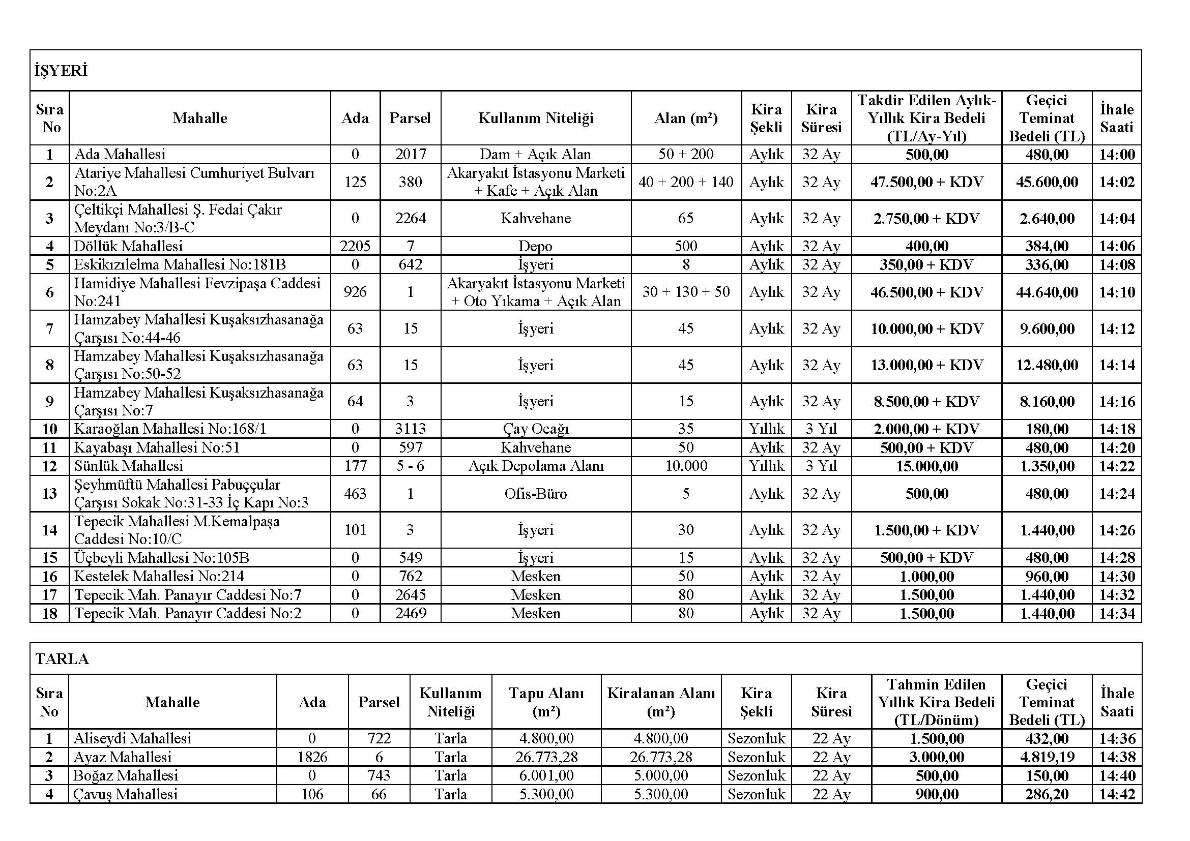 Kiralama Ihale Ilan Metni 23 12 2025 (Pdf)1765437099 Sayfa 2