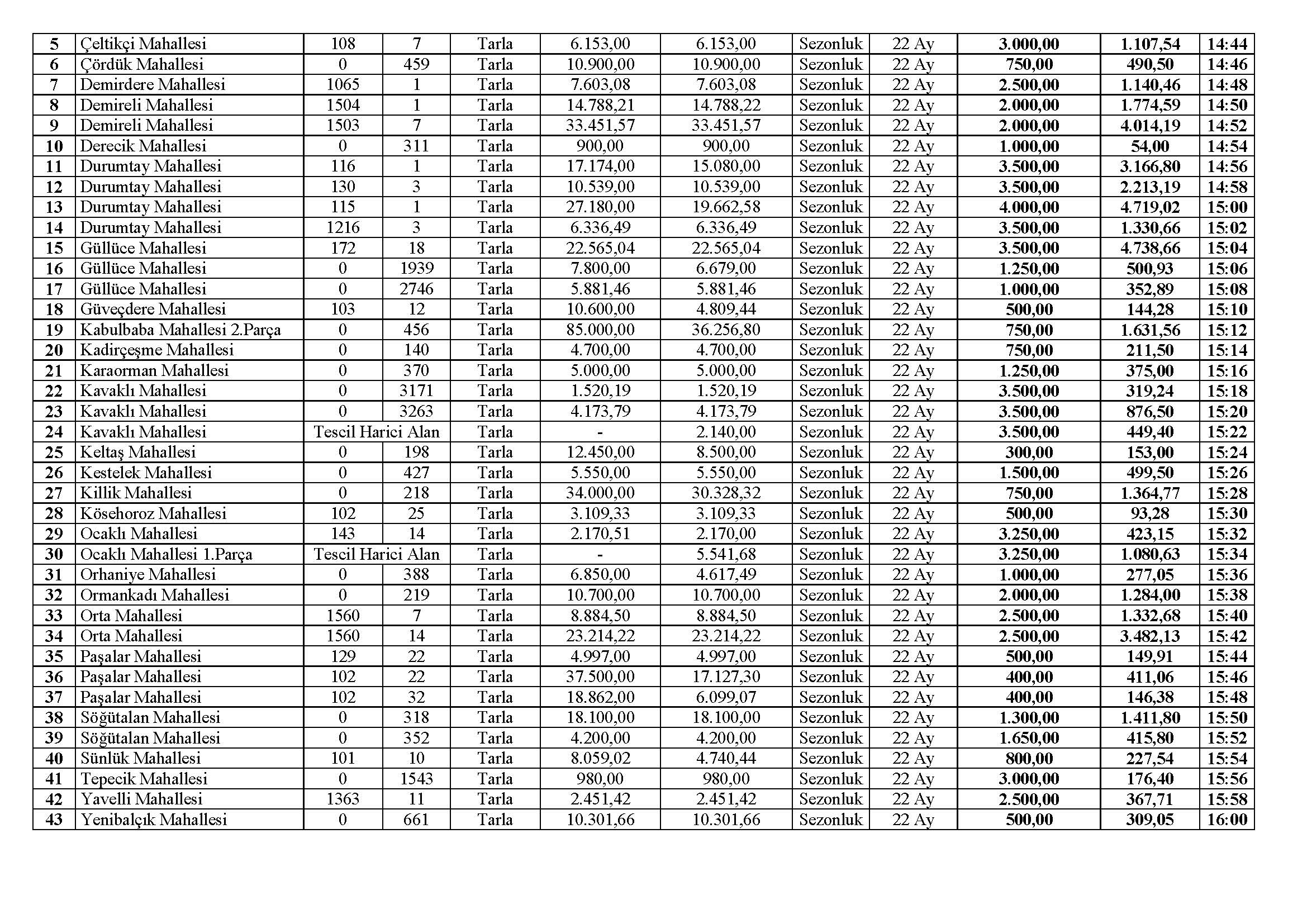 Kiralama Ihale Ilan Metni 23 12 2025 (Pdf)1765437099 Sayfa 3